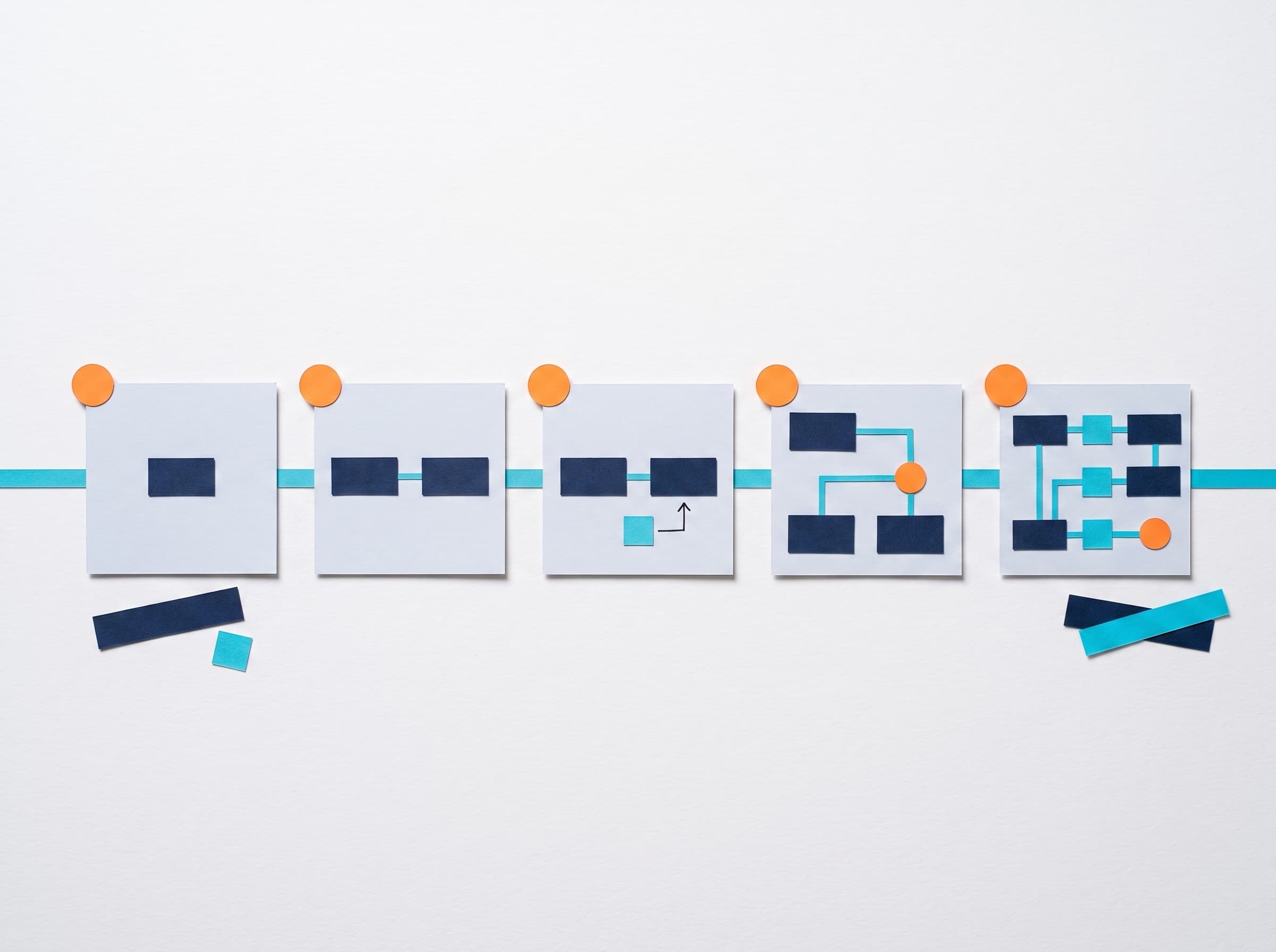 Five cut-paper session tiles on a timeline, each workflow a little more complete than the last